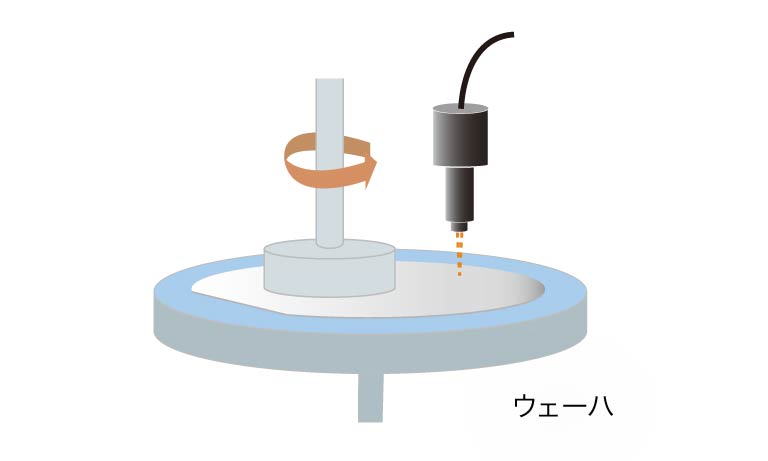 ウェーハ厚み測定