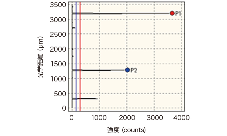 積分球とは