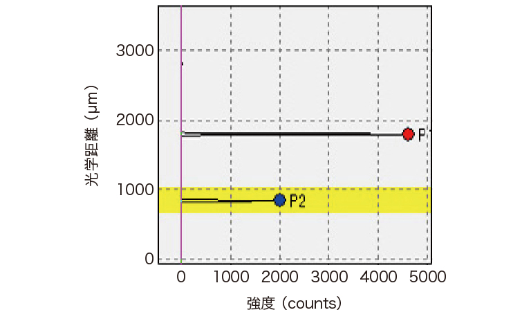 積分球とは