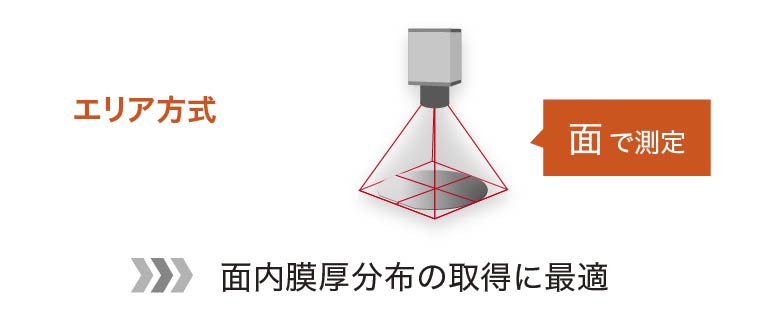 エリア方式とポイントセンサ方式の比較