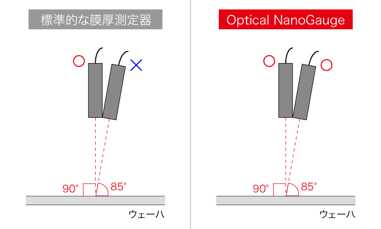 角度の違いによる測定への影響イメージ図