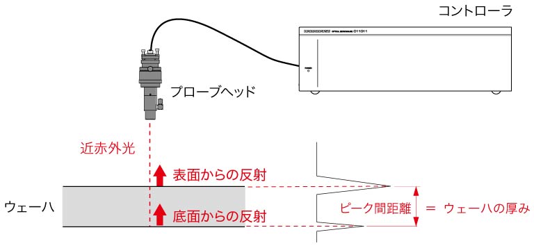 積分球とは