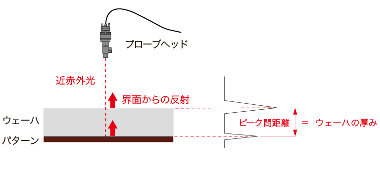 積分球とは