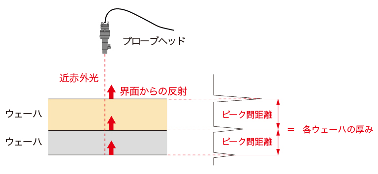 積分球とは