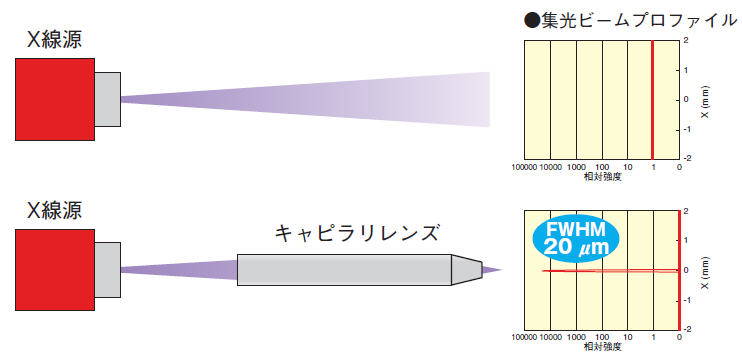X線集光イメージ
