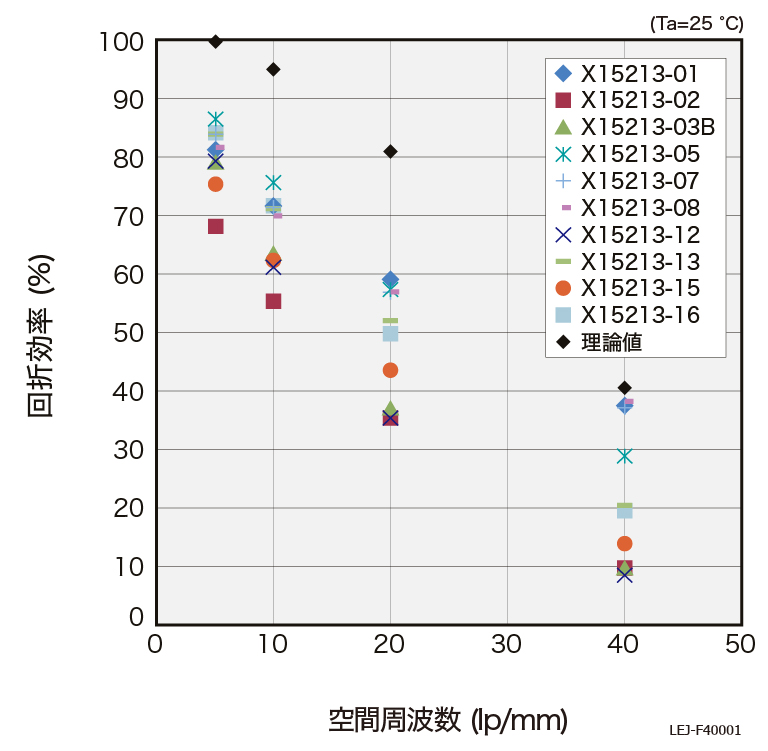 回折効率