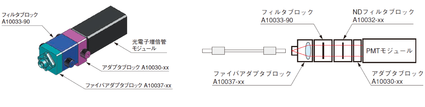 接続例: 光ファイバケーブルを用いた1波長検出