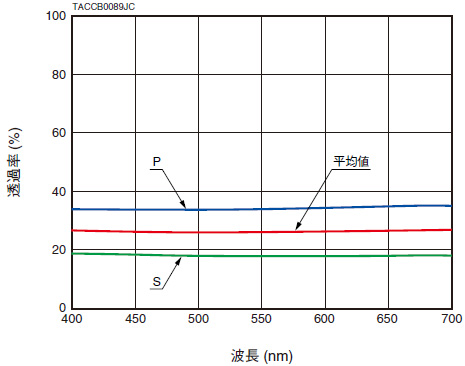 透過率特性