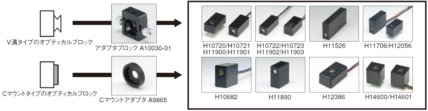 ねじ止めタイプの光電子増倍管モジュール