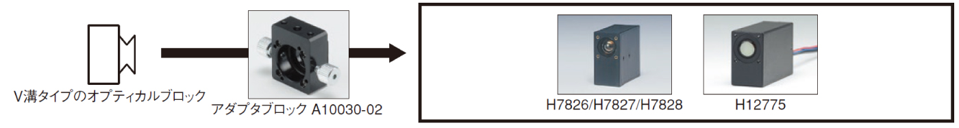 ねじ止めタイプの光電子増倍管モジュール