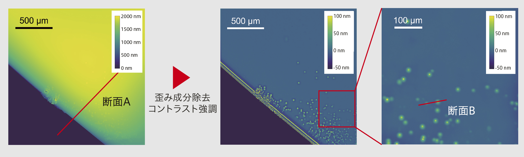 励起光・バンド端発光・蛍光の同時測定結果