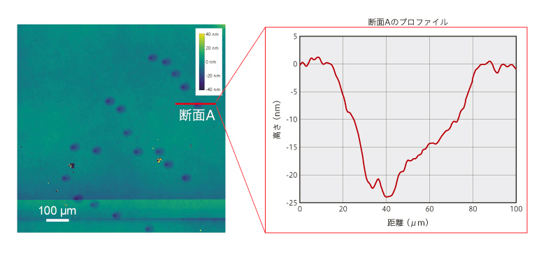 励起光・バンド端発光・蛍光の同時測定結果