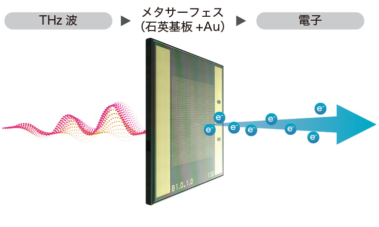 原理 | テラヘルツ (THz)センサ | 浜松ホトニクス