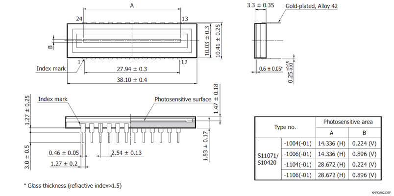 裏面入射型CCDエリアイメージセンサ S11071-1104 | 浜松ホトニクス