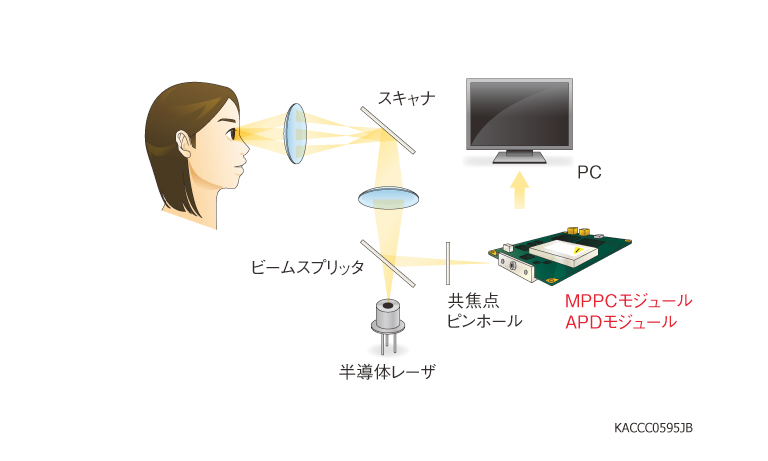 走査型レーザ検眼鏡