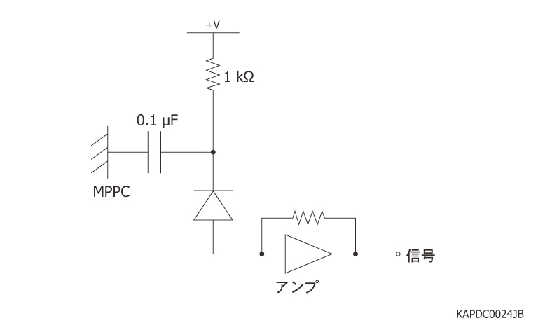 使い方