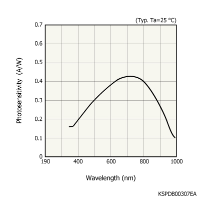 波 Acer NITRO XZ2 XZ272UVbmiiphx [27インチ ブラック] 価格比較 - 価格.com