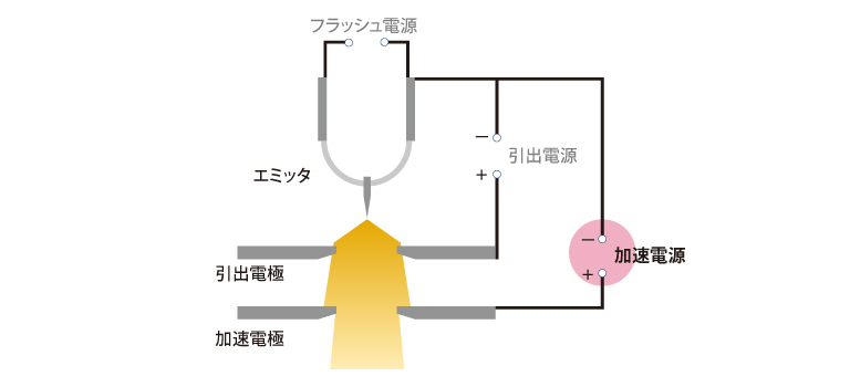 質量分析装置・電子顕微鏡用高圧電源モジュール C14051-15 | 浜松