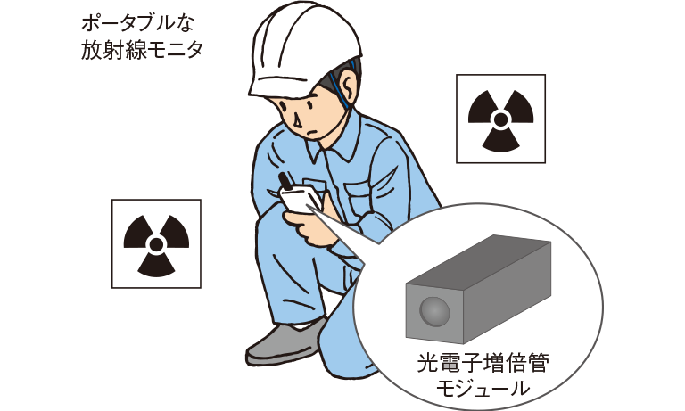 携帯型放射線計測