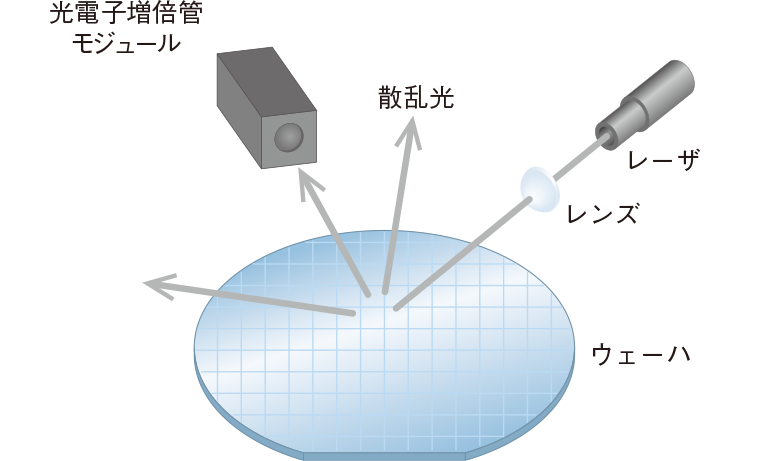 半導体ウェーハ欠陥検査