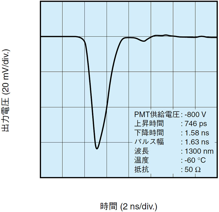 応答波形