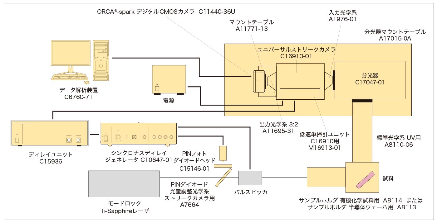 ピコ秒蛍光寿命測定装置 システム構成図