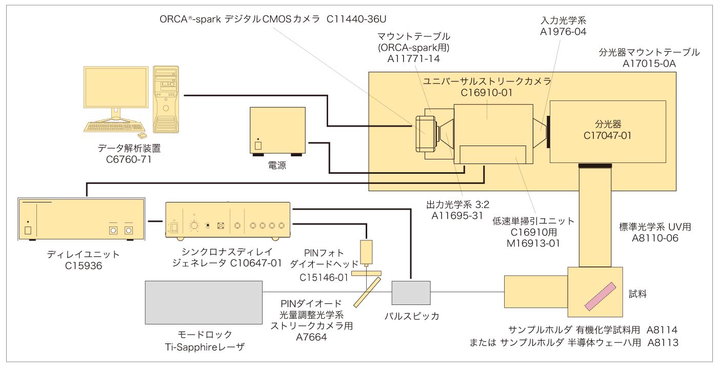 ピコ秒蛍光寿命測定装置 システム構成図