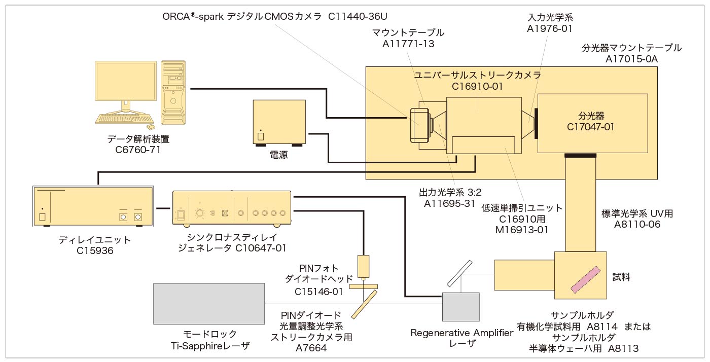 ピコ秒蛍光寿命測定装置 システム構成図