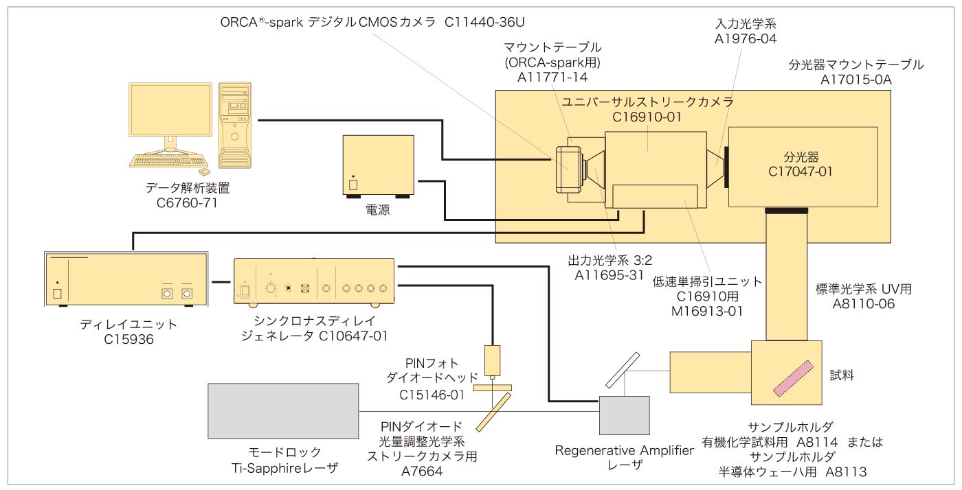 ピコ秒蛍光寿命測定装置 システム構成図