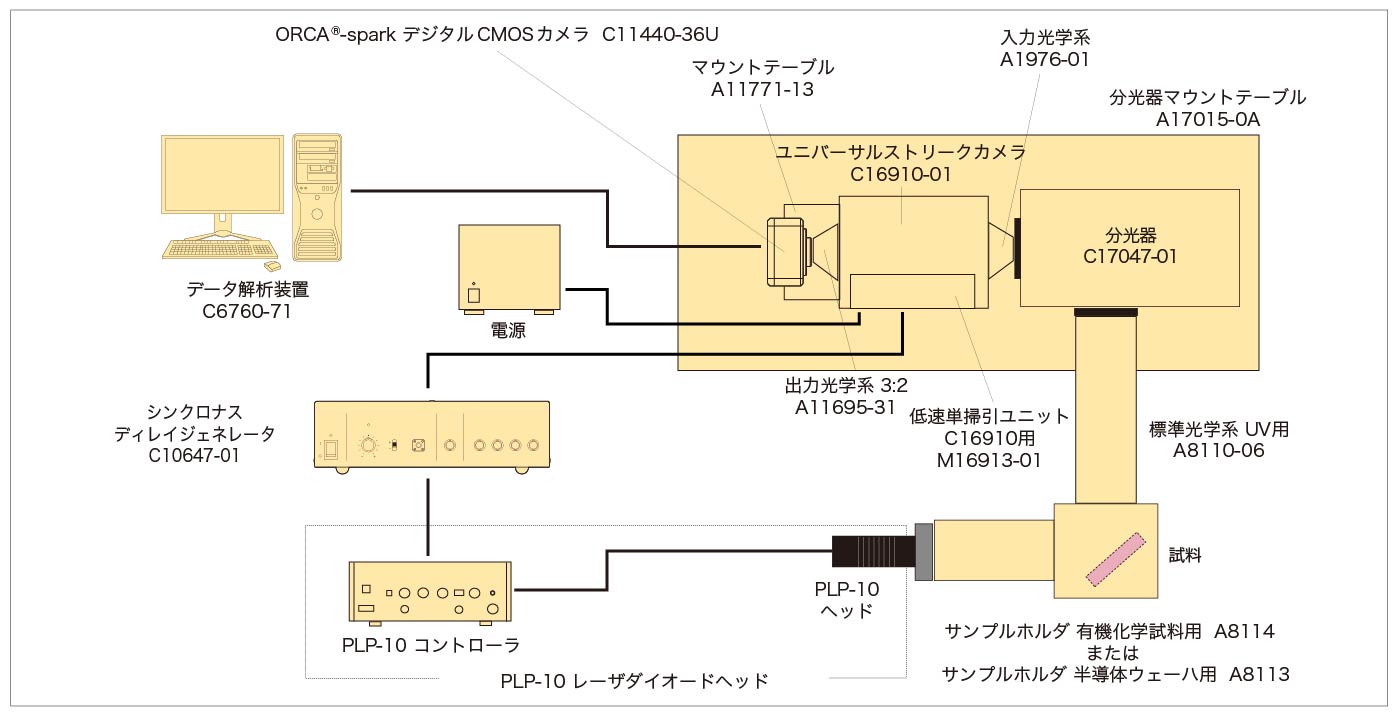 ピコ秒蛍光寿命測定装置 システム構成図