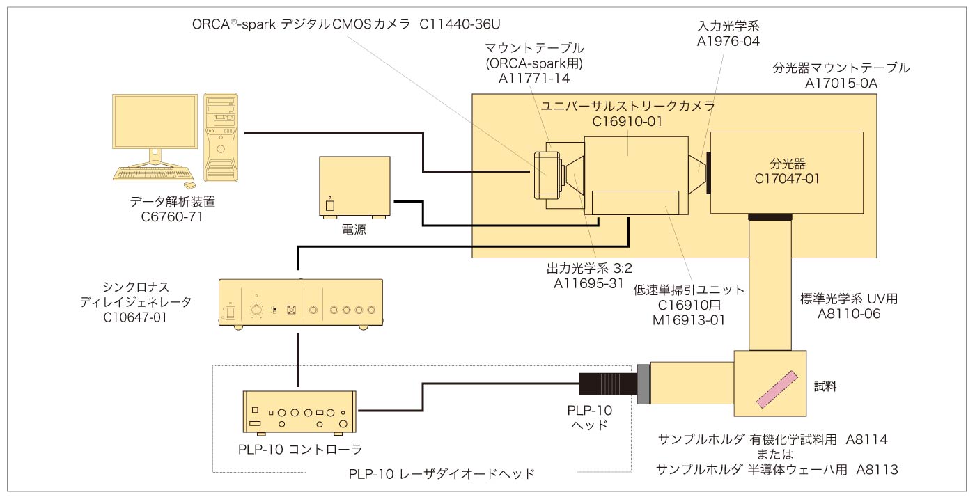 ピコ秒蛍光寿命測定装置 システム構成図