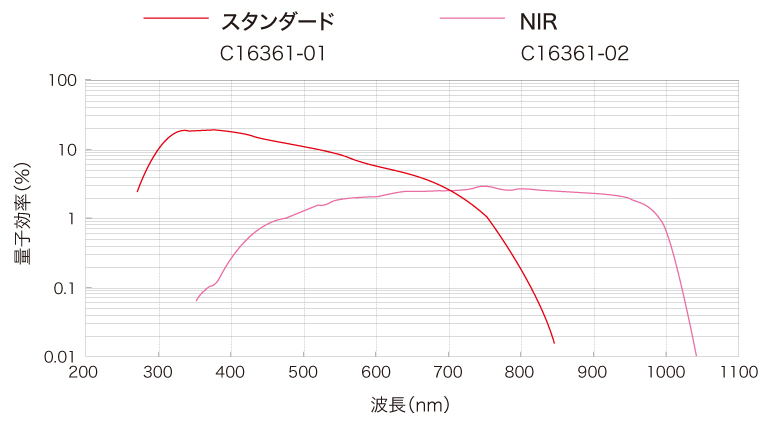 波長範囲図
