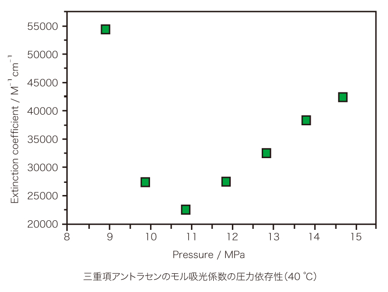 測定例│時間分解吸収分光解析システム