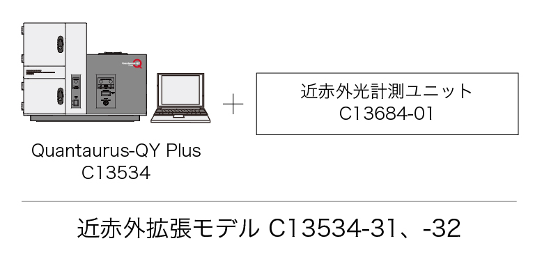 Quantaurus-QY Plus 近赤外拡張モデル