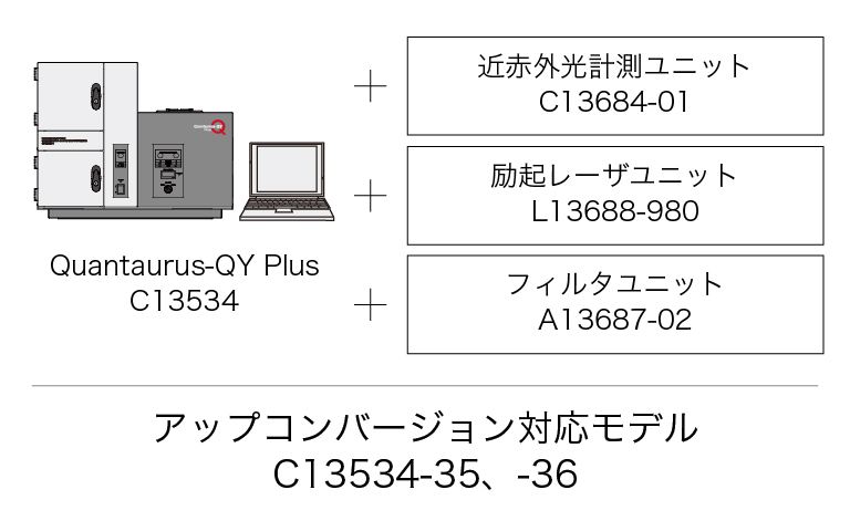Quantaurus-QY Plus アップコンバージョン対応モデル