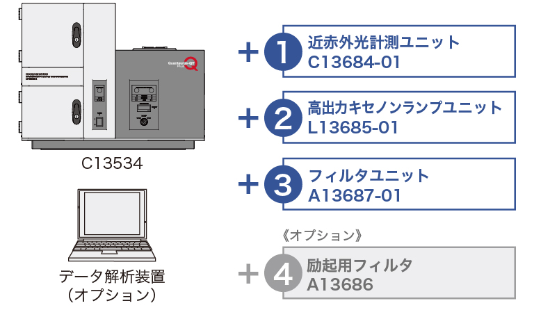Quantaurus-QY Plus 機能拡張例