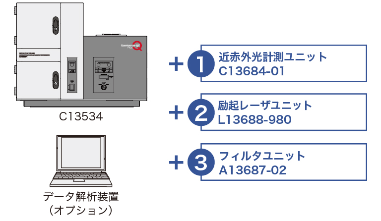 Quantaurus-QY Plus 機能拡張例
