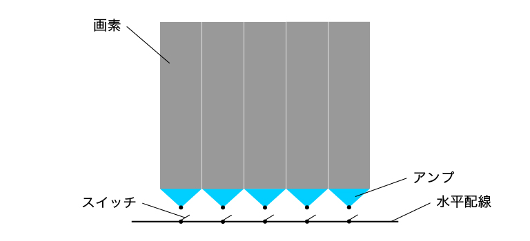 アクティブピクセル型CMOSセンサの模式図