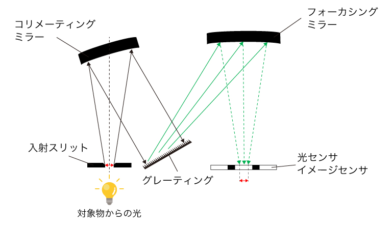 入射スリット幅が画素サイズよりも狭い場合