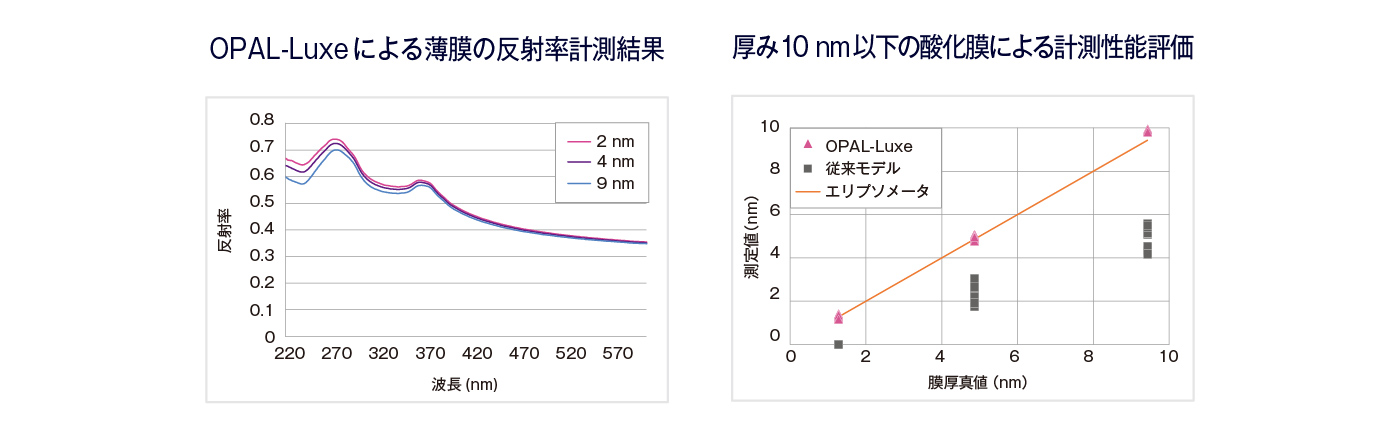 薄膜の厚み計測