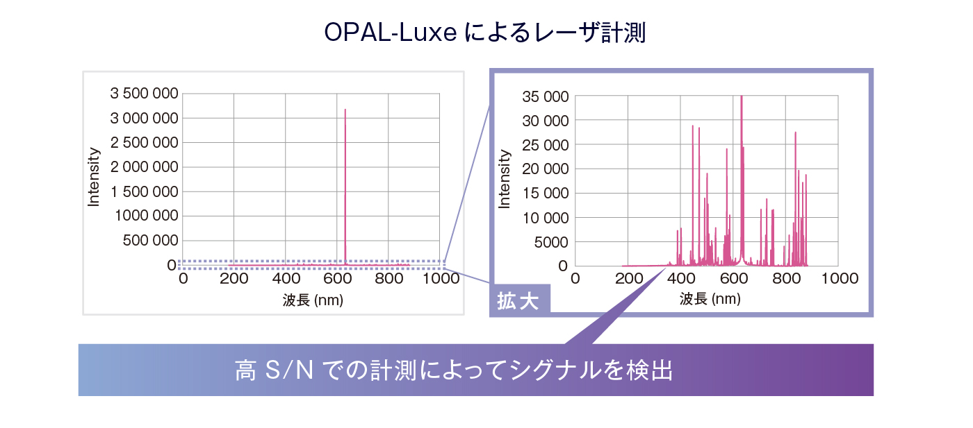 光膜理論 膜厚測定アプリケーション：誘電体多層膜｜テクノシナジー