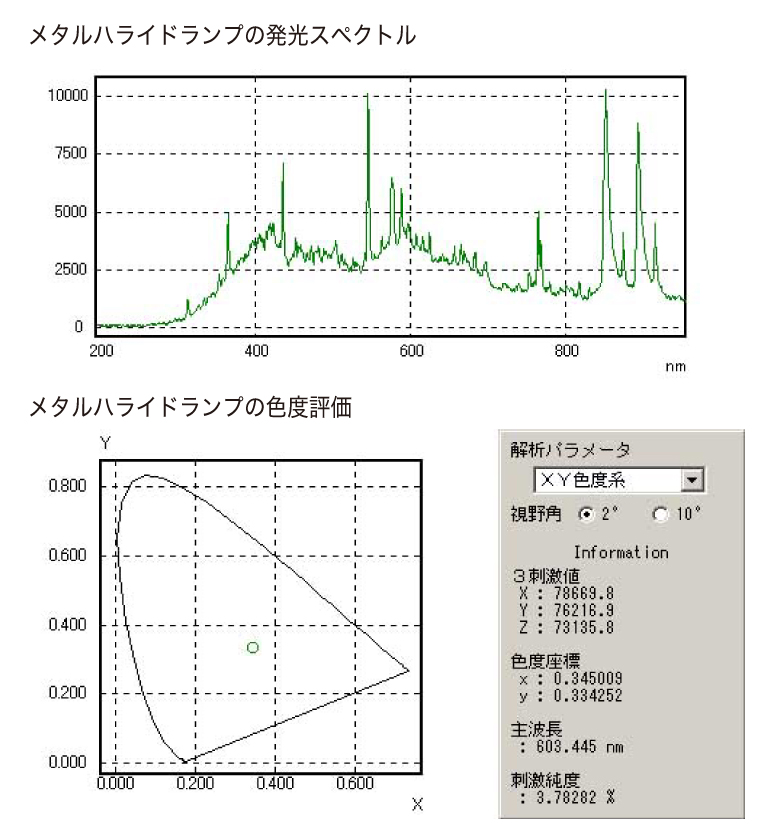 PMA-12 測定例