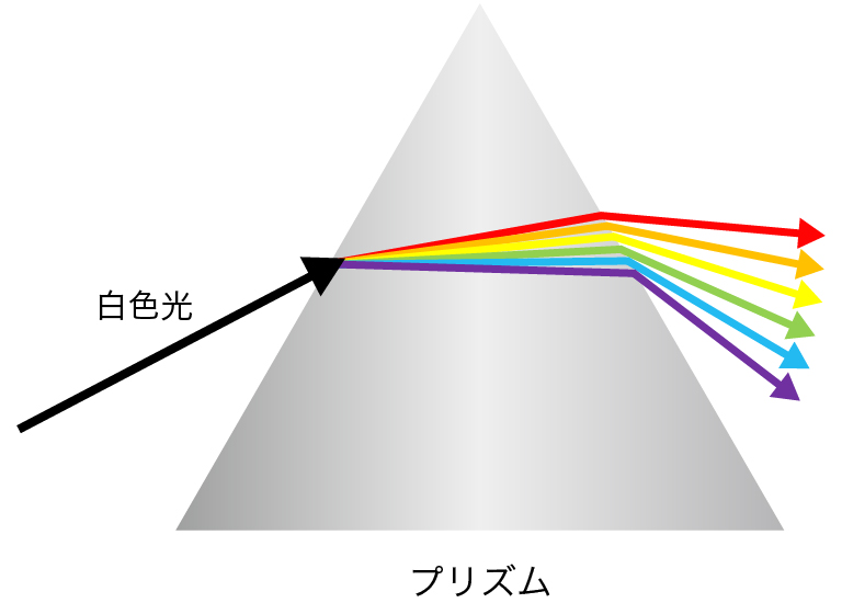 プリズム