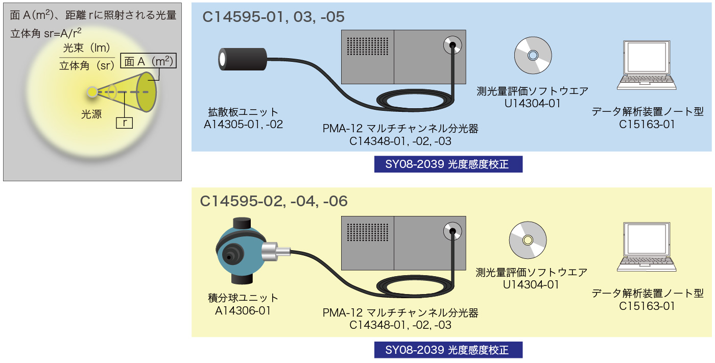 c14595 システム構成図