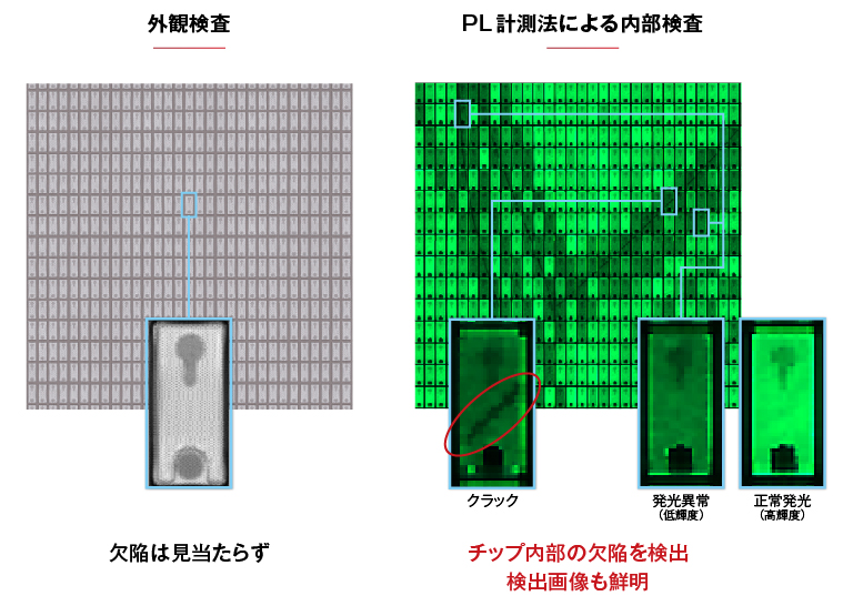 不良の検出