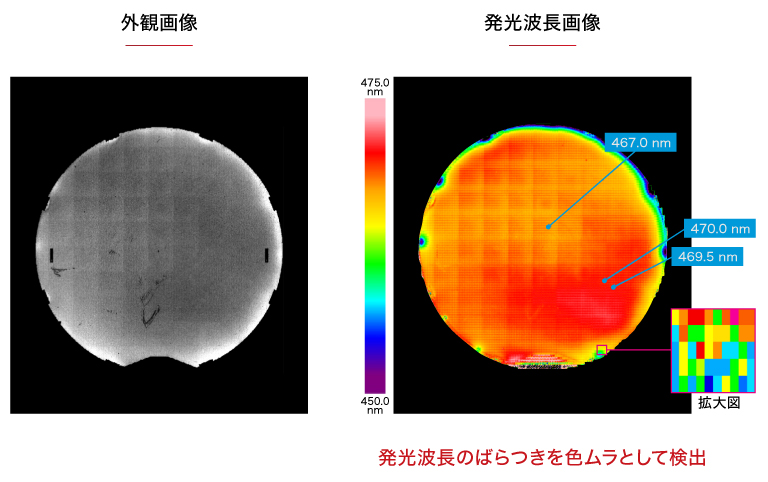 欠陥の検出