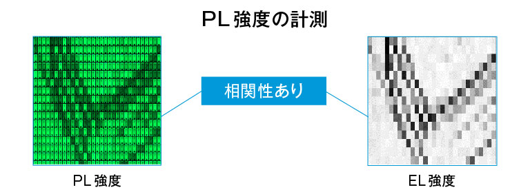 発光輝度の計測