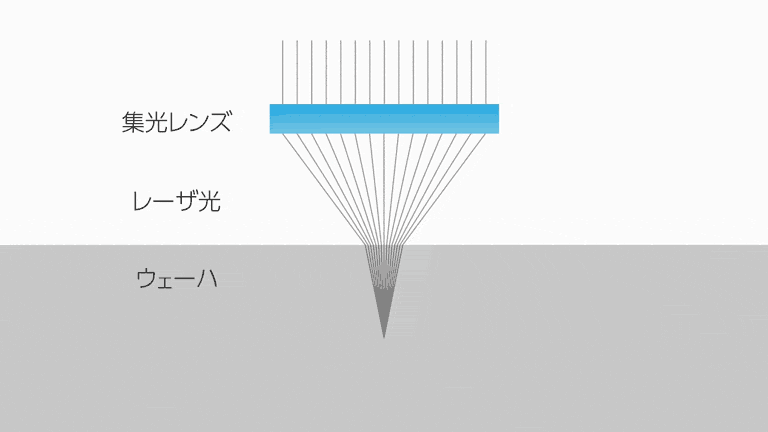 レーザ光集光図　収差補正あり
