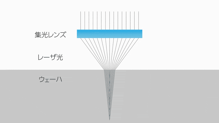 レーザ光集光図　収差補正なし