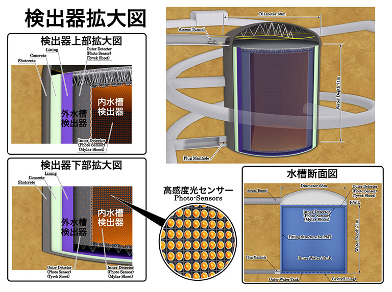 ハイパーカミオカンデ 概念図